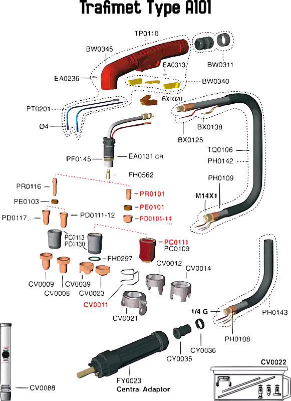 Peças sobressalentes Trafimet A101